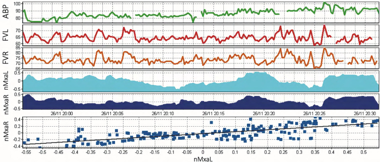 FIG. 3.