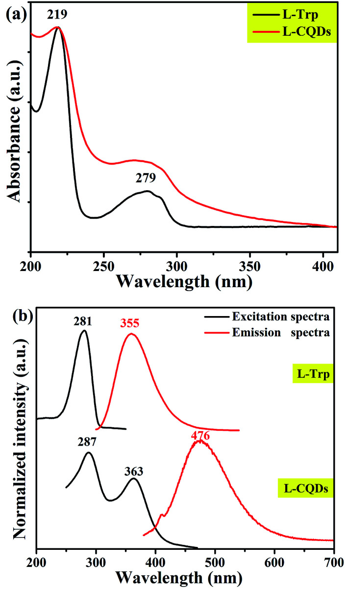 Fig. 5