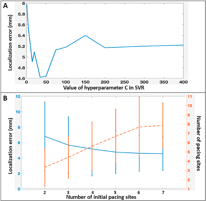 Figure 7: