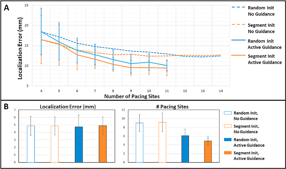 Figure 3: