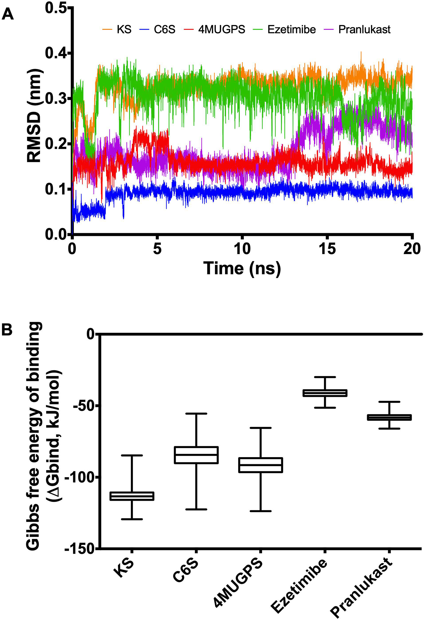 Figure 2.