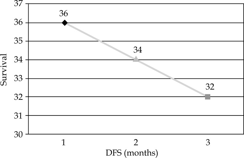 Fig. 11