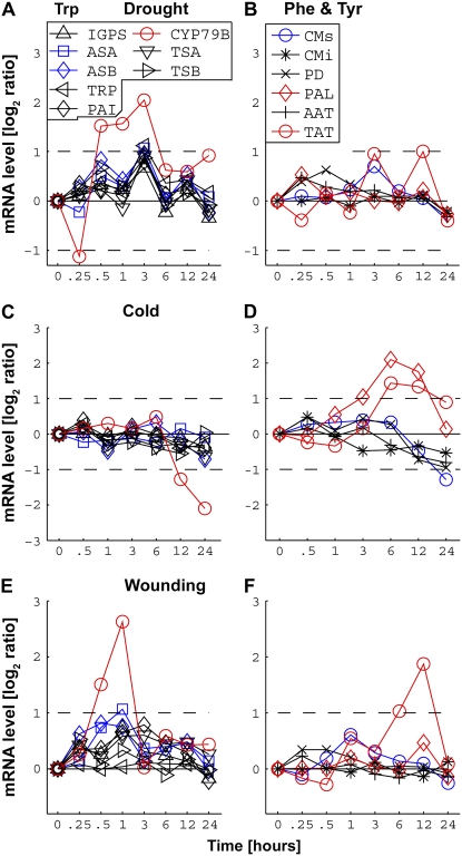 Figure 6.