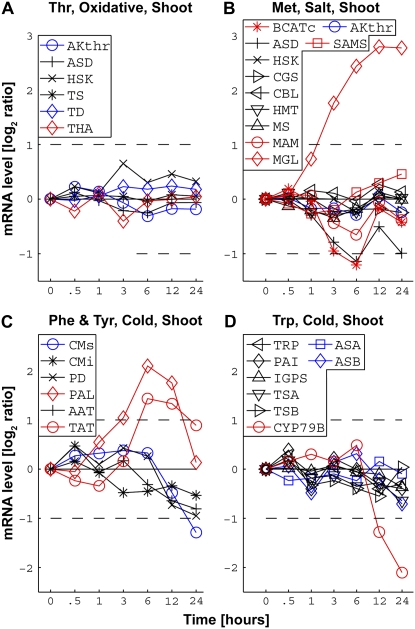 Figure 4.