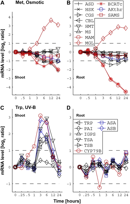 Figure 5.