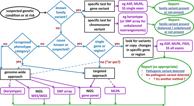 Figure 44