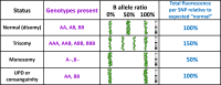 Figure 46