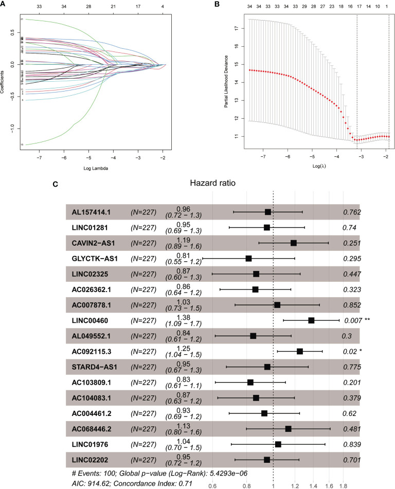 Figure 3