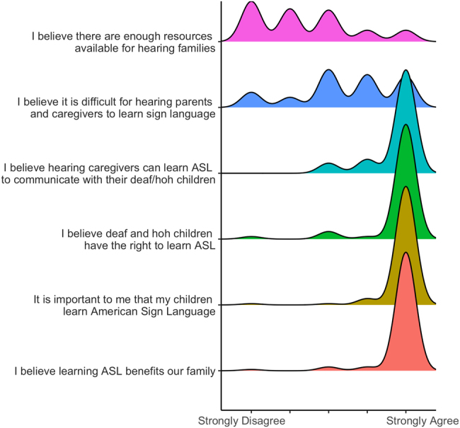 Figure 3: