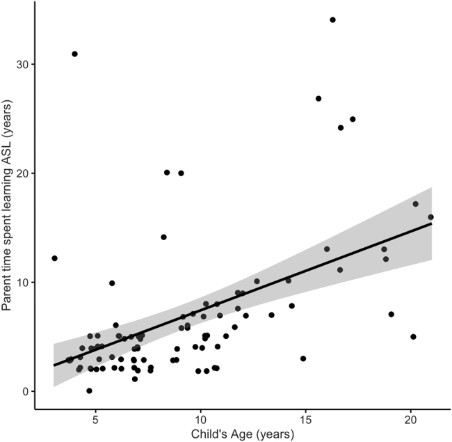 Figure 1: