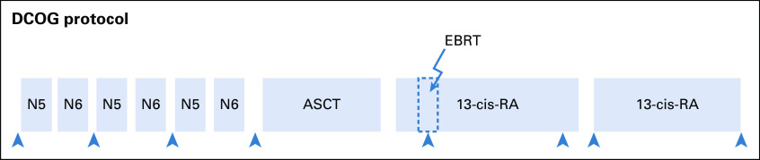 FIG A1.