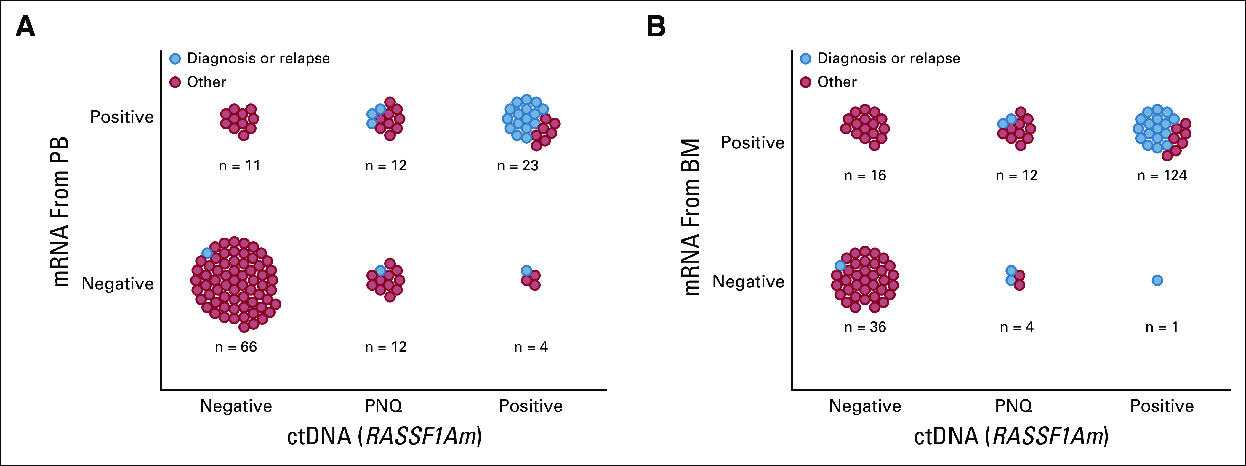 FIG 3.