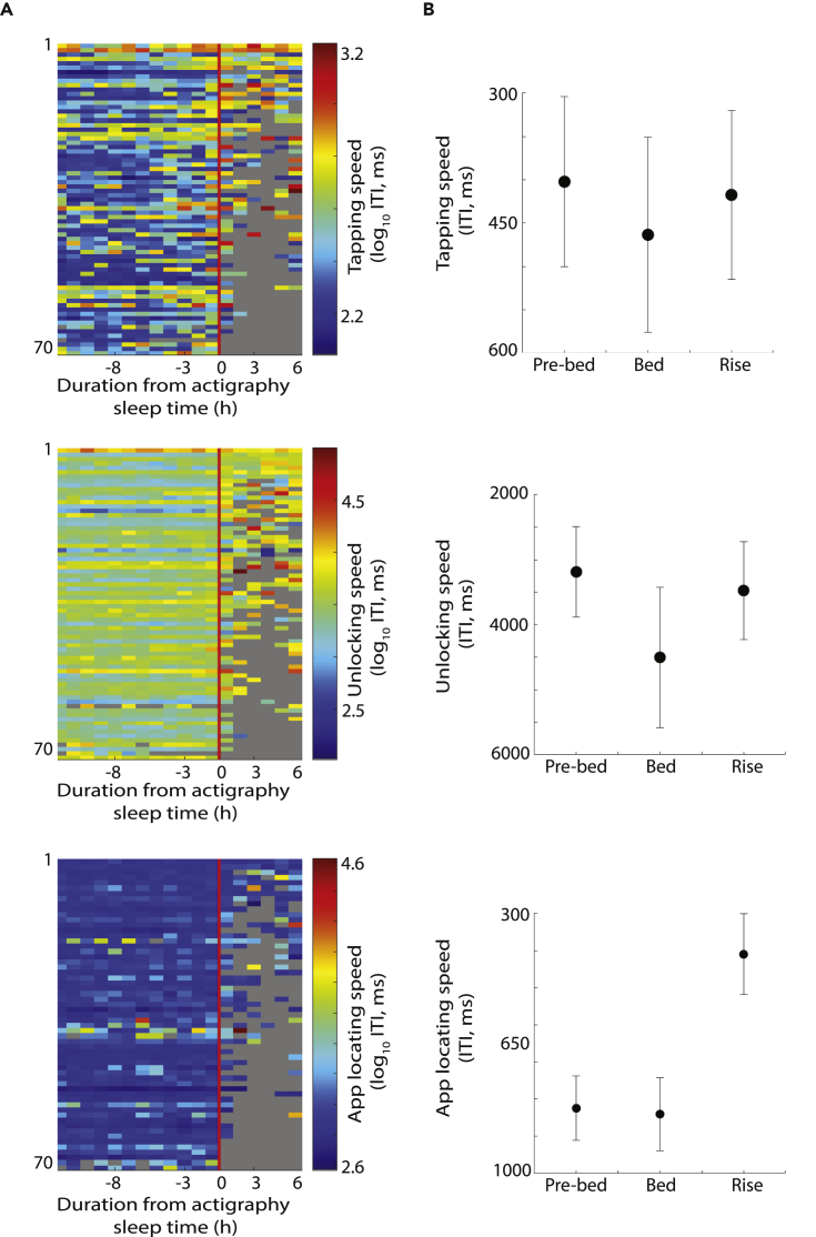 Figure 4