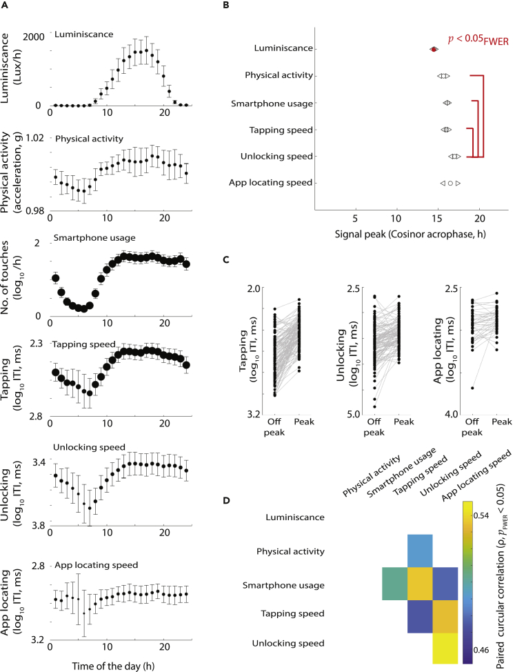 Figure 3