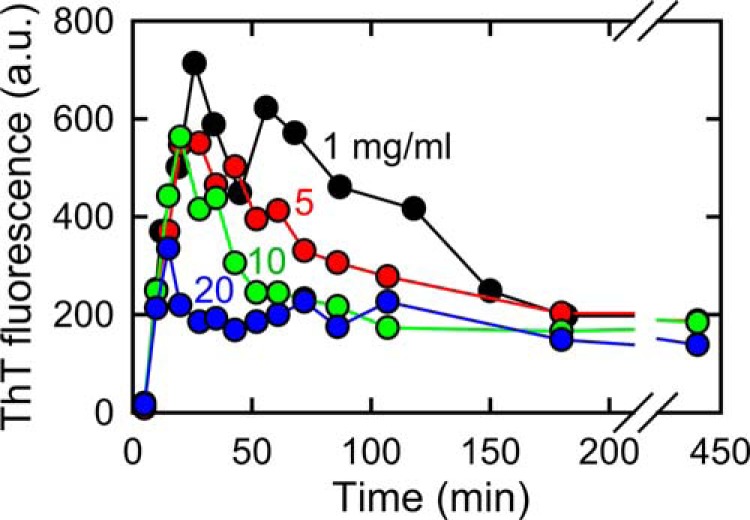 FIGURE 5.