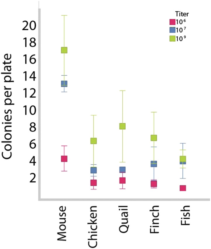 Figure 2—figure supplement 1.