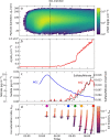 Extended Data Fig. 4