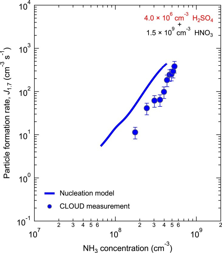 Extended Data Fig. 3