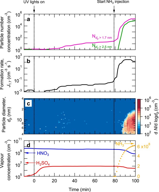 Extended Data Fig. 2