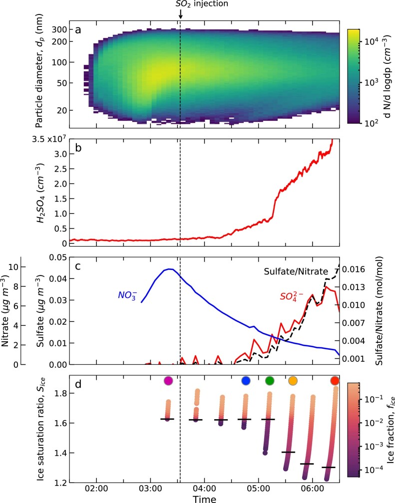 Extended Data Fig. 4