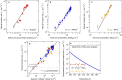 Extended Data Fig. 5