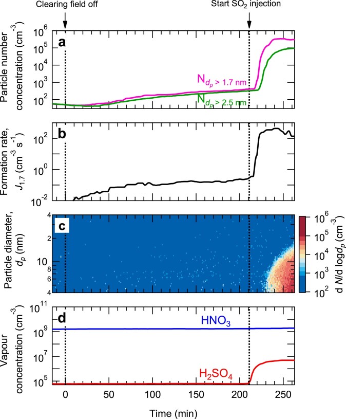 Extended Data Fig. 1