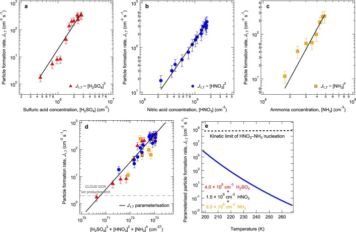 Extended Data Fig. 5