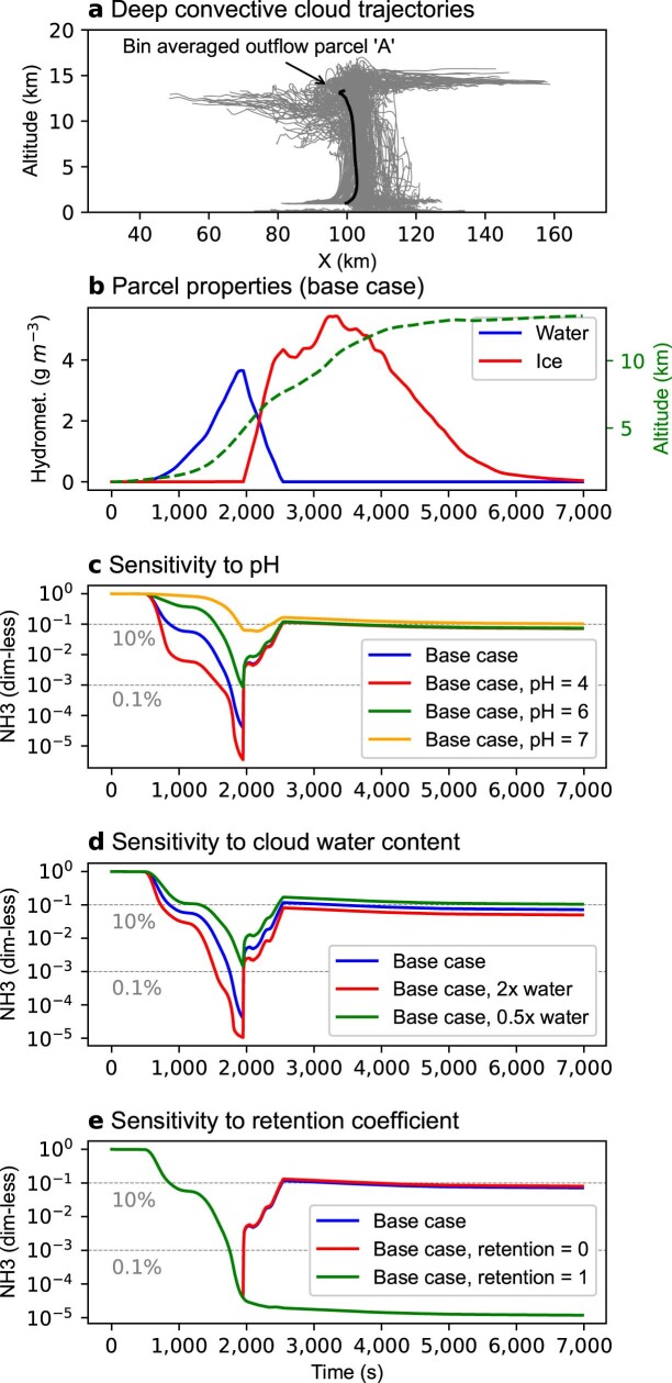 Extended Data Fig. 8