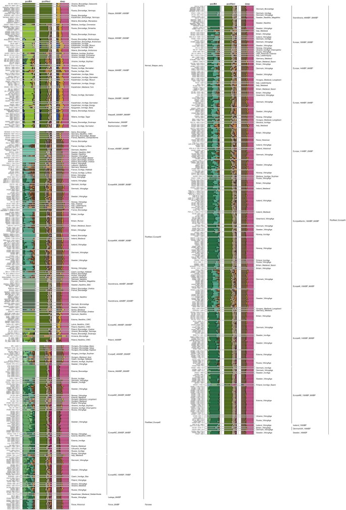 Extended Data Fig. 6