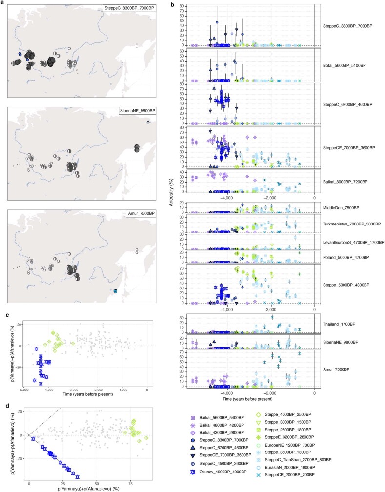 Extended Data Fig. 10