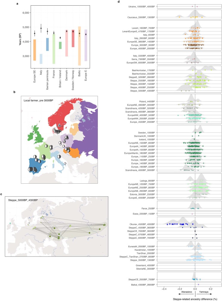 Extended Data Fig. 9