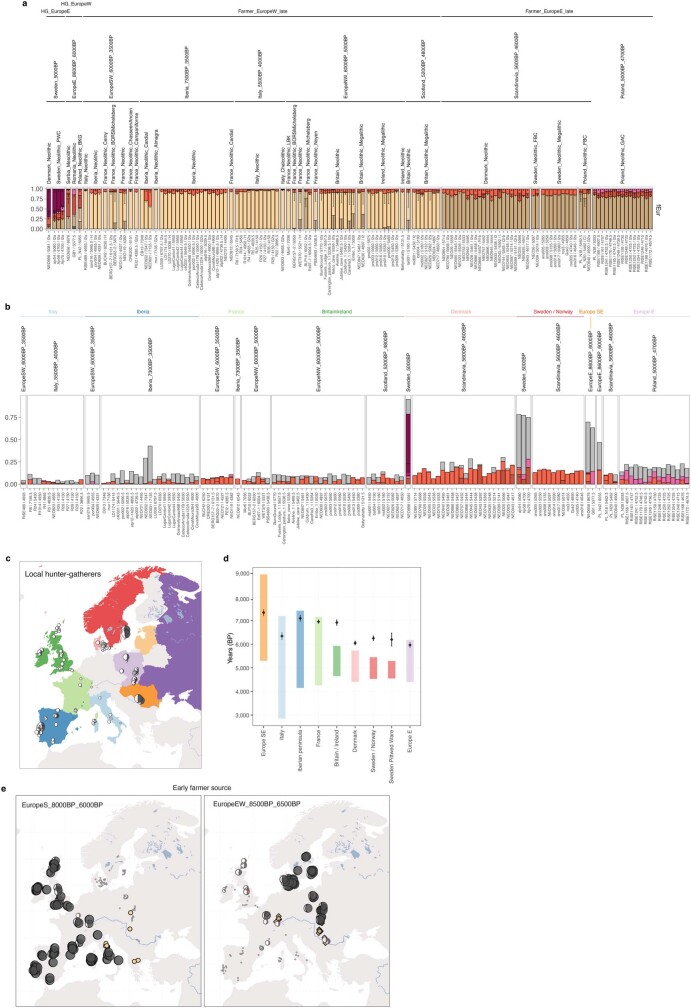 Extended Data Fig. 8