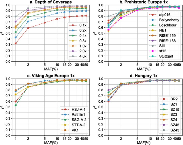 Extended Data Fig. 2