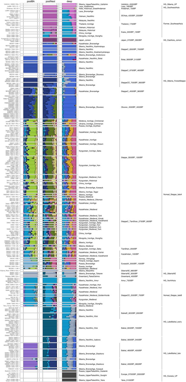 Extended Data Fig. 7