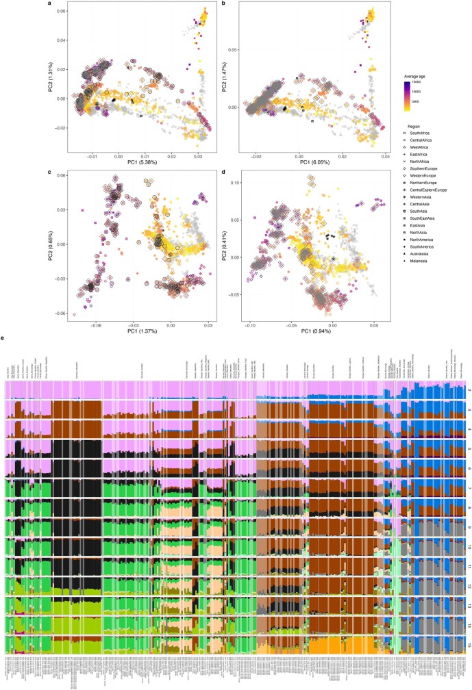 Extended Data Fig. 1