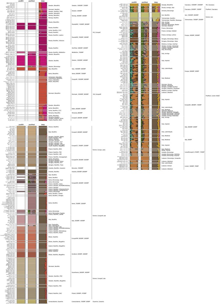 Extended Data Fig. 5