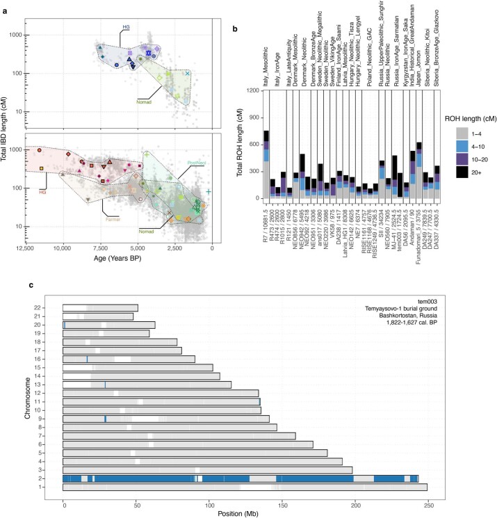 Extended Data Fig. 11