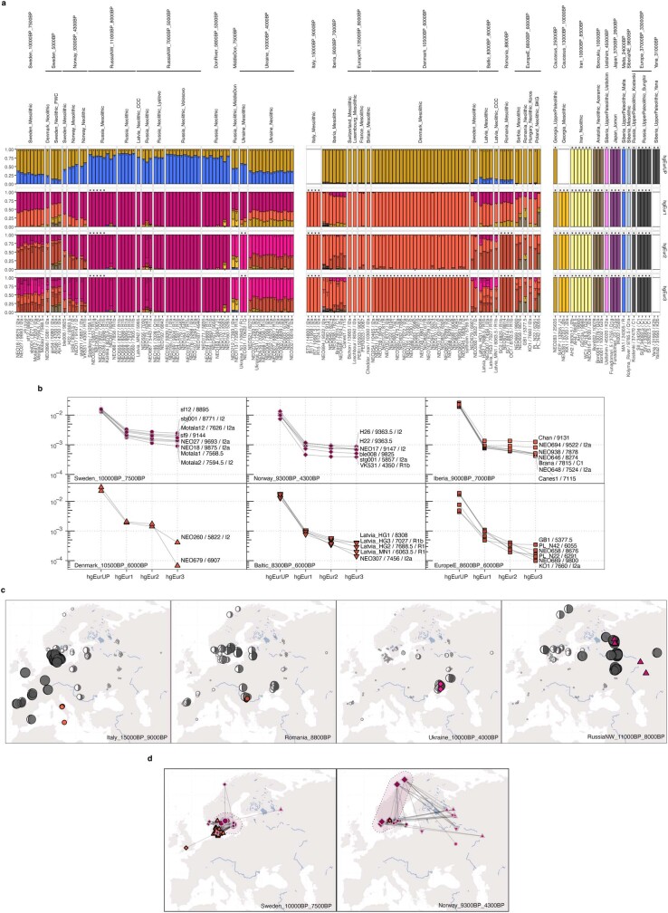 Extended Data Fig. 4