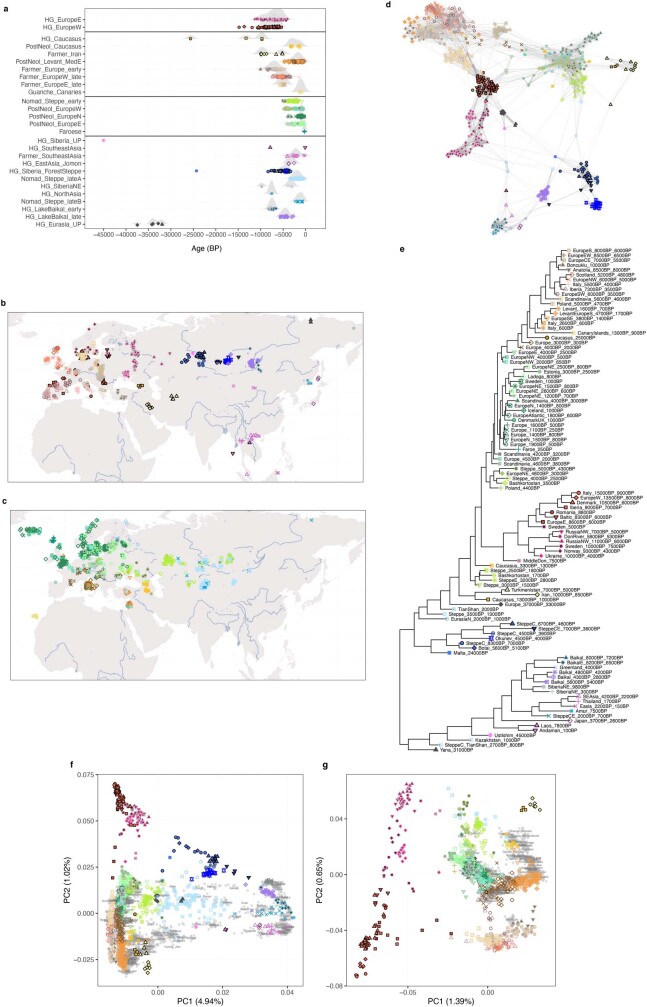 Extended Data Fig. 3