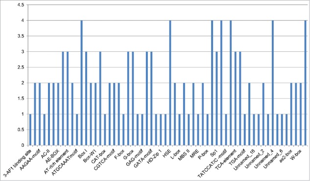 Figure 10.