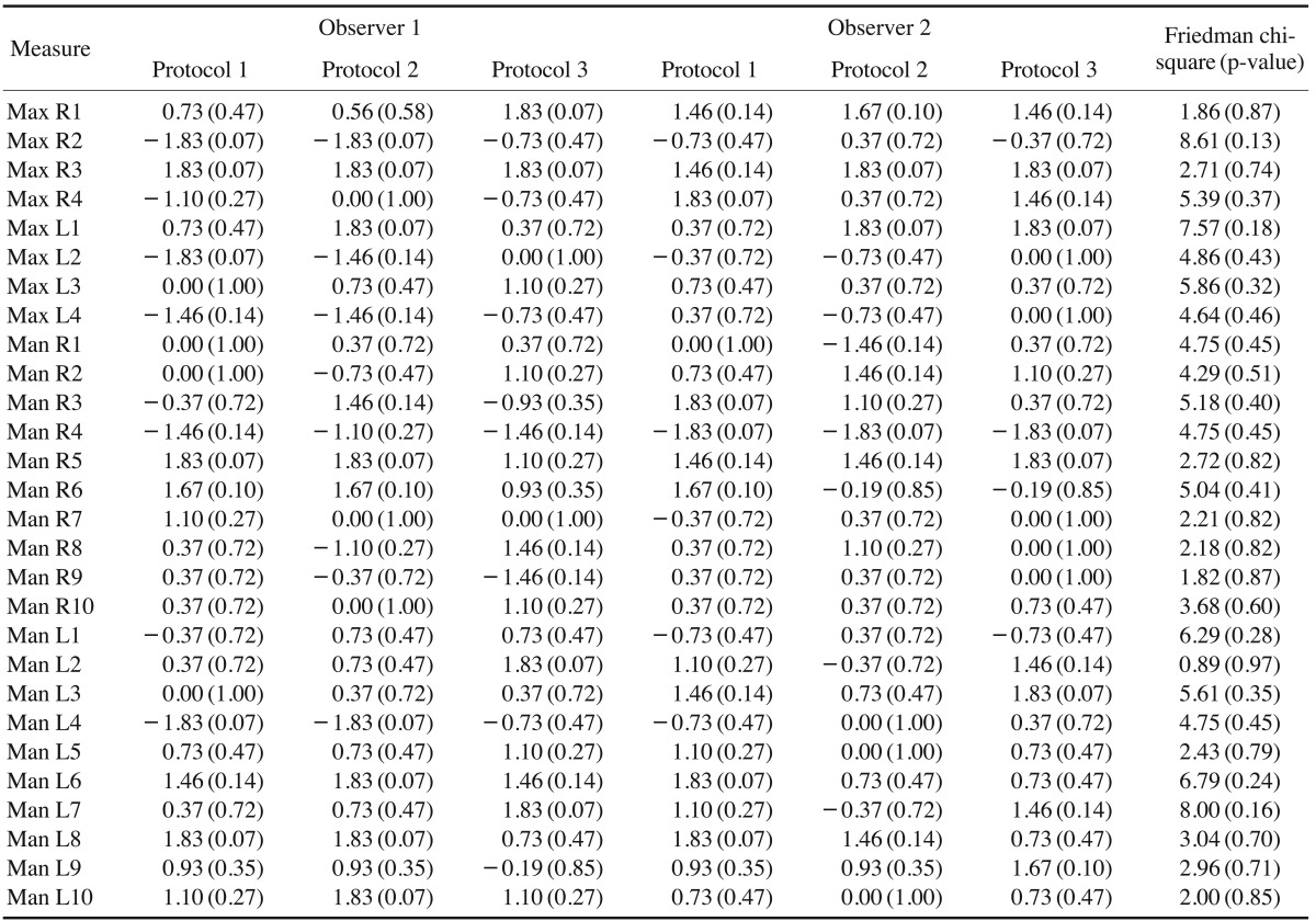 graphic file with name isd-46-93-i002.jpg