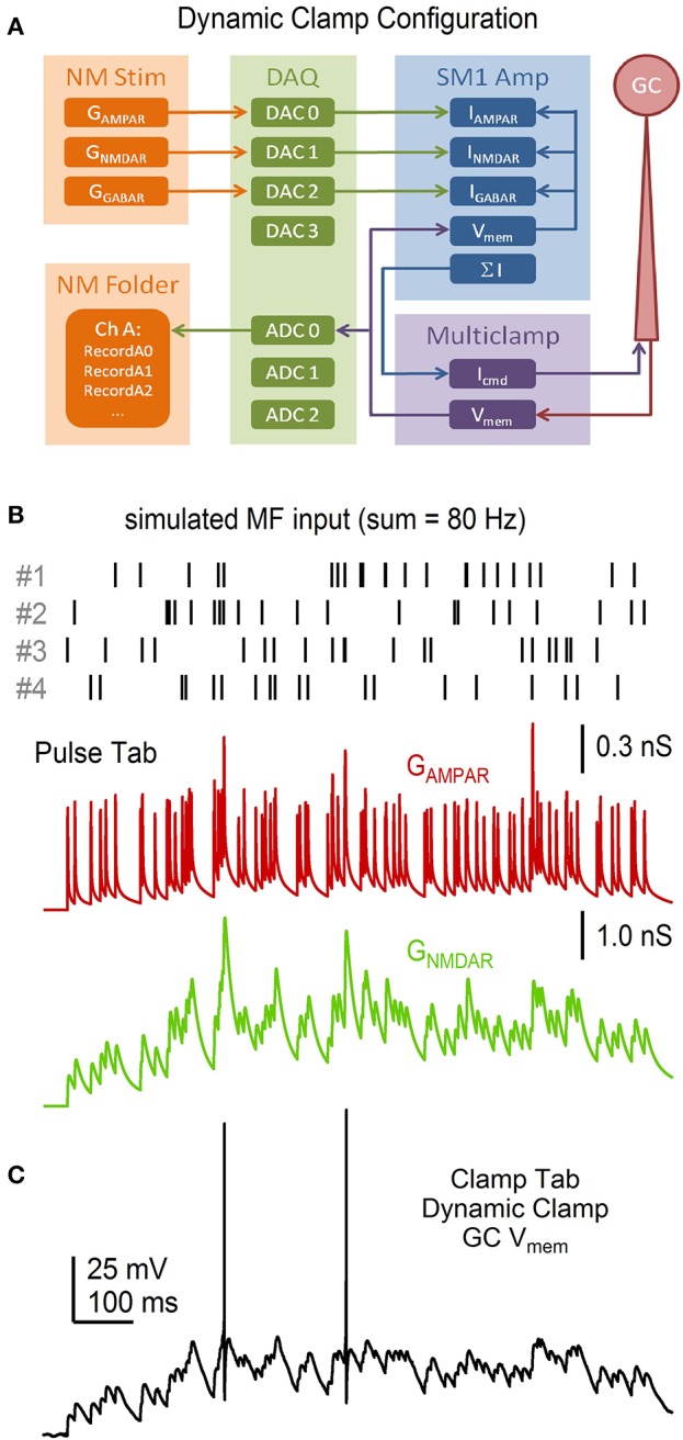 Figure 14