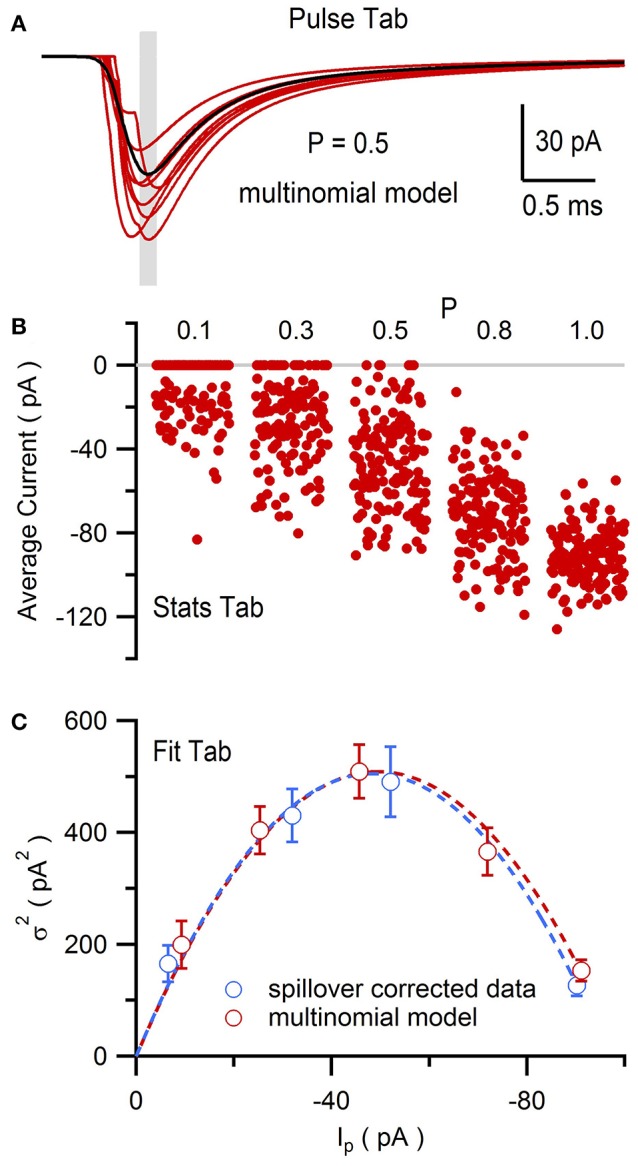 Figure 12