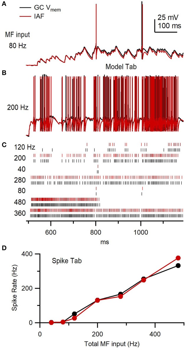 Figure 15