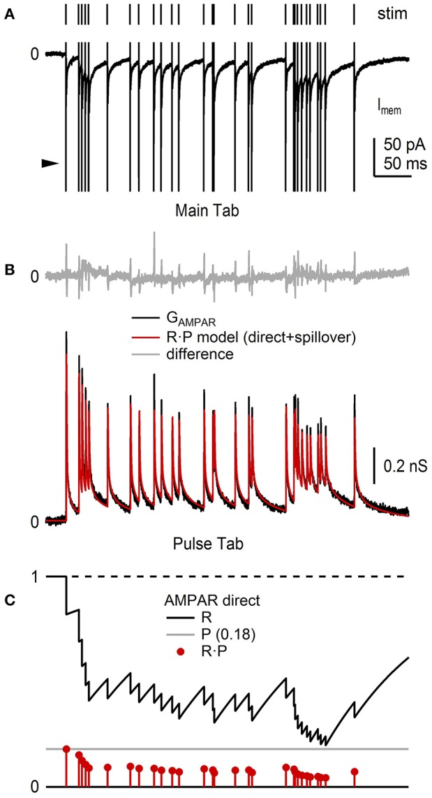 Figure 13