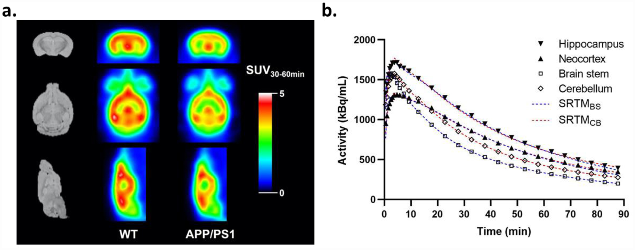 Figure 2.