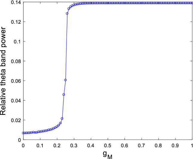 Fig. 2