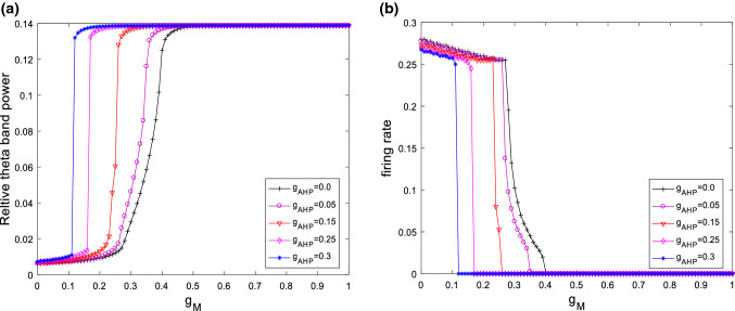 Fig. 6