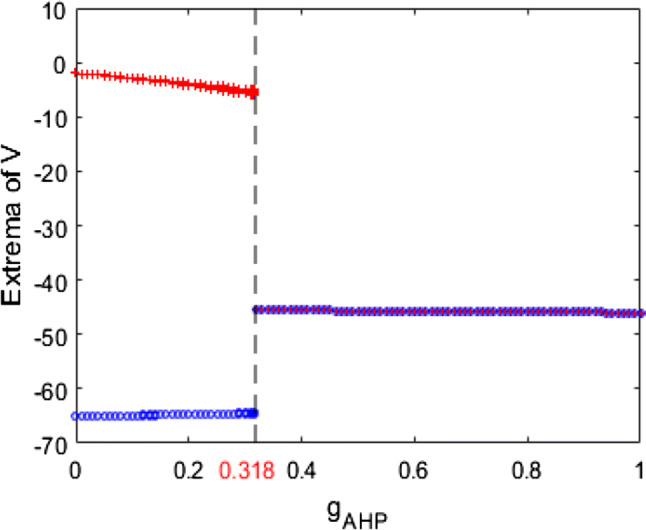 Fig. 10