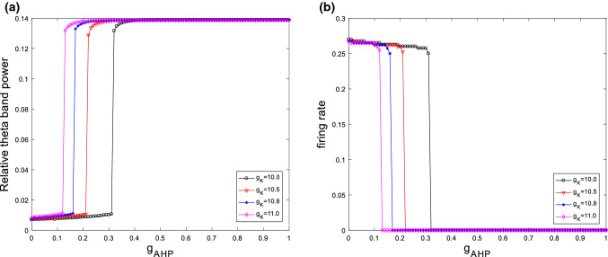 Fig. 13